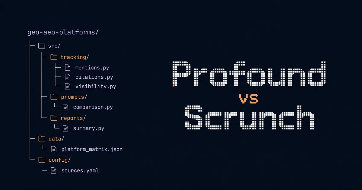 Profound vs Scrunch compared on the same 15 AI search prompts