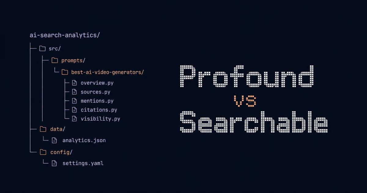 Profound vs Searchable compared on the same 10 AI search prompts